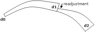 Picture of x+epsilon readjustment